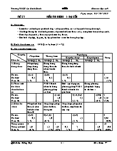 Giáo án Đại số 8 - Tiết 21 kiểm tra chương 1