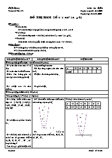 Giáo án Đại số lớp 9 tuần 26 tiết 49: Đồ thị hàm số y = ax2 (a khác 0)