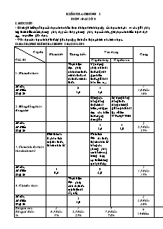 Kiểm tra chương I môn: Đại số 8
