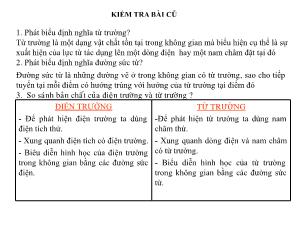 Bài giảng Vật lý 11 - Bài 20: Lực từ - Cảm ứng từ