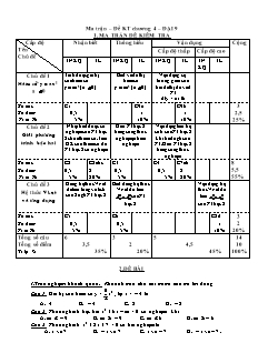 Đề kiểm tra chương 4 – Đại 9