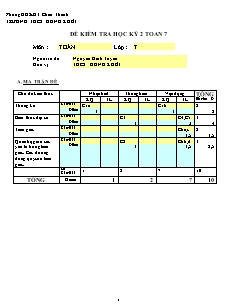 Đề kiểm tra học kỳ 2 Toán 7