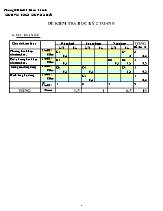 Đề kiểm tra học kỳ 2 Toán 8