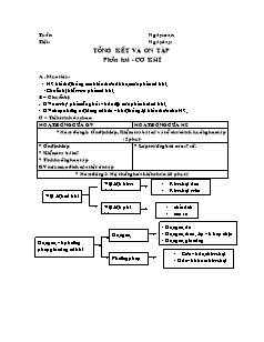 Giáo án Công nghệ 8 - Tổng kết và ôn tập phần hai - Cơ khí