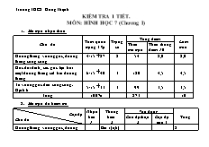 Kiểm tra 1 tiết môn: Hình học 7 (chương 1) - Trường THCS Hưng Thạnh