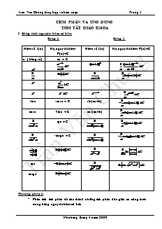 Tổng hợp về Tích phân và ứng dụng