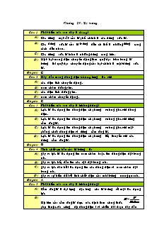 Trắc nghiệm Vật lý 11 - Chương IV: Từ trường