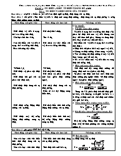 Giáo án Vật lý 11 – Tự chọn theo CĐNC - Biên soạn: Dương Văn Đổng – Trường THPT Bùi Thị Xuân