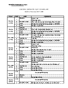 Chương trình ôn tập, rèn nề nếp hè Lớp 4 - Năm học 2017-2018 - Trường Tiểu học Ái Mộ A