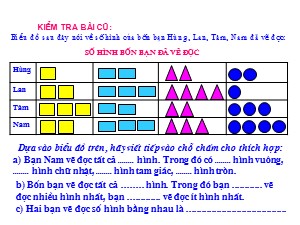 Bài giảng môn Toán Khối 4 - Tuần 5: Biểu đồ (Tiếp theo)