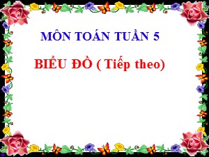 Bài giảng môn Toán Lớp 4 - Tuần 5: Biểu đồ (Tiếp theo) - Năm học 2020-2021