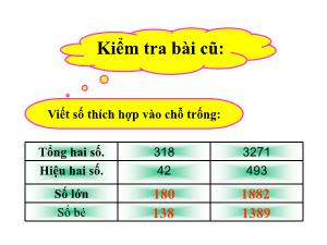 Bài giảng Toán Lớp 4 - Tuần 34: Ôn tập về tìm hai số khi biết tổng hoặc hiệu và tỉ số của hai số đó (Tiếp theo) - Năm học 2020-2021 - Trường Tiểu học Ngọc Thụy