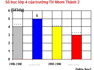 Bài giảng Toán Lớp 4 - Tuần 6: Luyện tập - Năm học 2020-2021 - Trường Tiểu học Ngọc Thụy