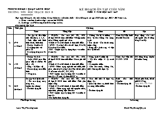 Kế hoạch ôn tập cuối năm Lớp 4 - Năm học 2018-2019 - Trường Tiểu học Thạch Bàn B