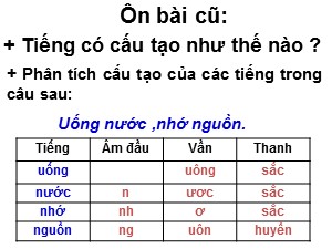 Bài giảng Luyện từ và câu Lớp 4 - Tuần 1: Luyện tập về cấu tạo của tiếng - Năm học 2017-2018 - Trường Tiểu học Thanh Am