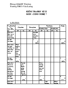 Đề kiểm tra Học kì 2 Công nghệ Lớp 7 - Trường THCS Văn Luông