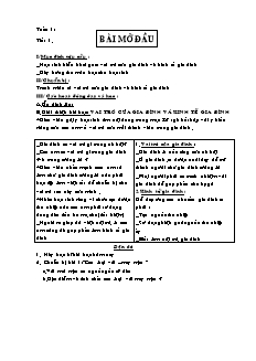 Giáo án Công nghệ Khối 6 - Chương trình cả năm (Chuẩn kiến thức)