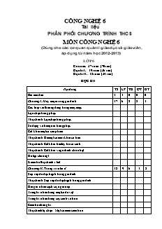 Giáo án Công nghệ Lớp 6 - Bài 1-3 (Bản hay)