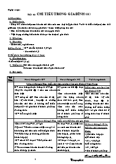 Giáo án Công nghệ Lớp 6 - Tiết 64: Chi tiêu trong gia đình (Tiếp theo) - Huỳnh Thị Thúy Loan