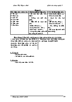 Giáo án Công nghệ Lớp 7 - Tiết 16-28 - Lâm Thị Ngọc Anh