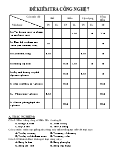 Đề kiểm tra Học kì 2 Công nghệ Khối 7 (Có đáp án)
