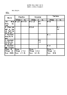 Đề kiểm tra Học kì 2 Công nghệ Khối 9 (Có đáp án)