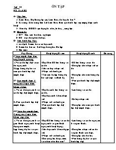 Giáo án Công nghệ Lớp 9 - Tiết 32: Ôn tập (Bản hay)