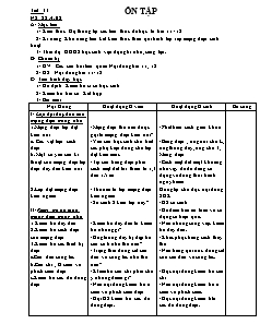 Giáo án Công nghệ Lớp 9 - Tiết 33: Ôn tập (Bản hay)