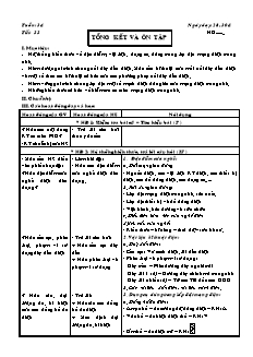 Giáo án Công nghệ Lớp 9 - Tiết 33: Tổng kết và ôn tập