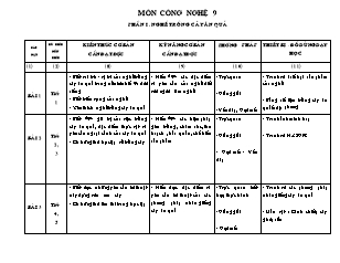 Kế hoạch dạy học Công nghệ Lớp 9 - Nghề trồng cây ăn quả