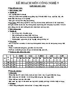 Kế hoạch dạy học Công nghệ Lớp 9