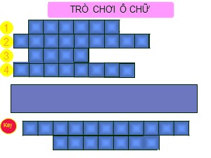 Bài giảng Hóa học Lớp 11 - Tiết 37, Bài 29: Anken