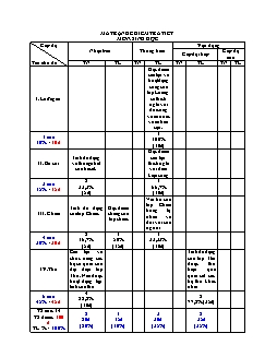 Bài kiểm tra 45 phút Sinh học Lớp 7 (Có đáp án)