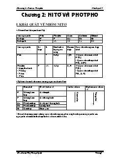 Bài tập Hóa học Lớp 11 - Chương 2: Nitơ và Photpho - Đoàn Thị Thúy Hạnh