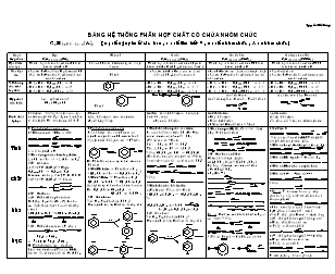 Bảng hệ thống phần hợp chất có chứa nhóm chức