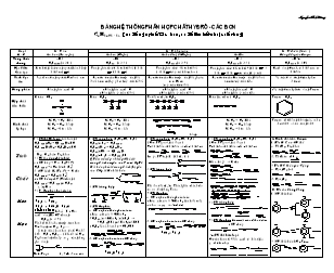Bảng hệ thống phần hợp chất Hyđrô - Các bon