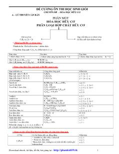 Đề cương ôn thi Học sinh giỏi - Chuyên đề: Hóa học hữu cơ