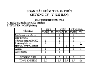 Đề kiểm tra 45 phút Hóa học Lớp 11 - Chương 4+5