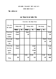 Đề kiểm tra 45 phút Học kì 1 Sinh học Lớp 7 (Có đáp án)