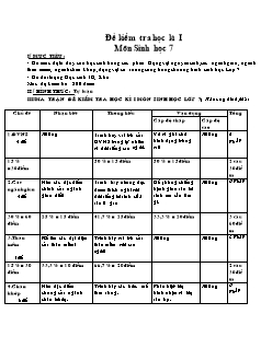 Đề kiểm tra Học kì 1 Sinh học Khối 7 (Có đáp án)