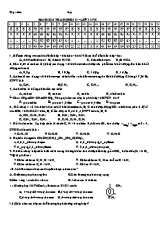 Đề kiểm tra Học kì 2 Hóa học Lớp 11 nâng cao