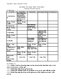 Đề kiểm tra Học kì 2 Sinh học Lớp 7 - Trường THCS Thanh Uyên (Có đáp án)