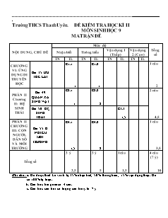 Đề kiểm tra Học kì 2 Sinh học Lớp 9 - Trường THCS Thanh Uyên (Có đáp án)