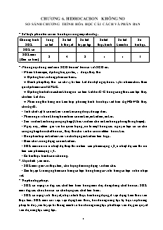 Giáo án Hóa học Lớp 11 - Chương 6: Hiđrocacbon không no (Bản hay)