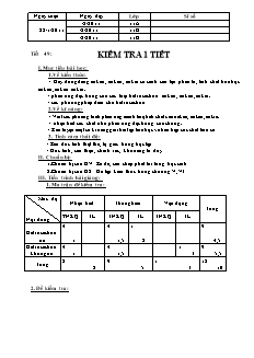 Giáo án Hóa học Lớp 11 - Tiết 49: Kiểm tra 1 tiết