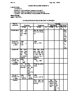 Giáo án Sinh học Lớp 7 - Tiết 55-66