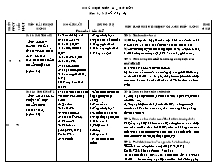 Kế hoạch dạy học Hóa học Khối 11