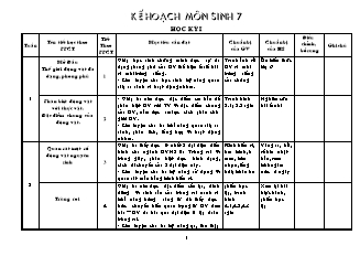 Kế hoạch giảng dạy Sinh học Lớp 7 - Trịnh Thị Thu Hằng