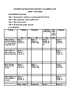 Đề cương ôn tập học kì II môn GDCD Lớp 7 - Năm học 2018-2019 - Trường THCS Võ Nguyên Giáp