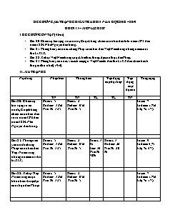 Đề cương ôn tập học kì II môn Lịch sử Lớp 11 - Bài 20 đến 23 - Năm học 2018-2019 - Trường THPT Võ Nguyên Giáp